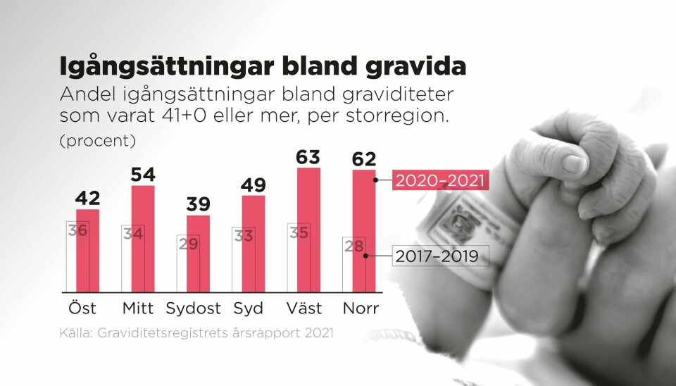 Andel igångsättningar bland graviditeter som varat 41+0 eller mer, per storregion.